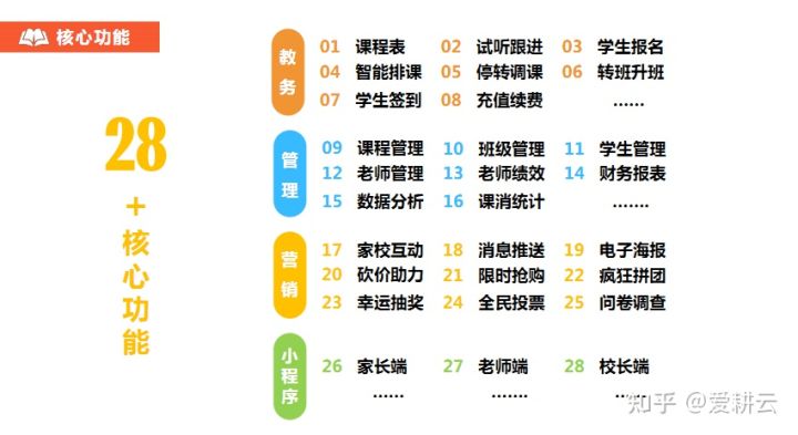 爱耕云教培机构管理系统,美术机构管理系统,教务管理系统,美术管理系统 爱耕云教培机构管理系统,美术机构管理系统,教务管理系统,美术管理系统