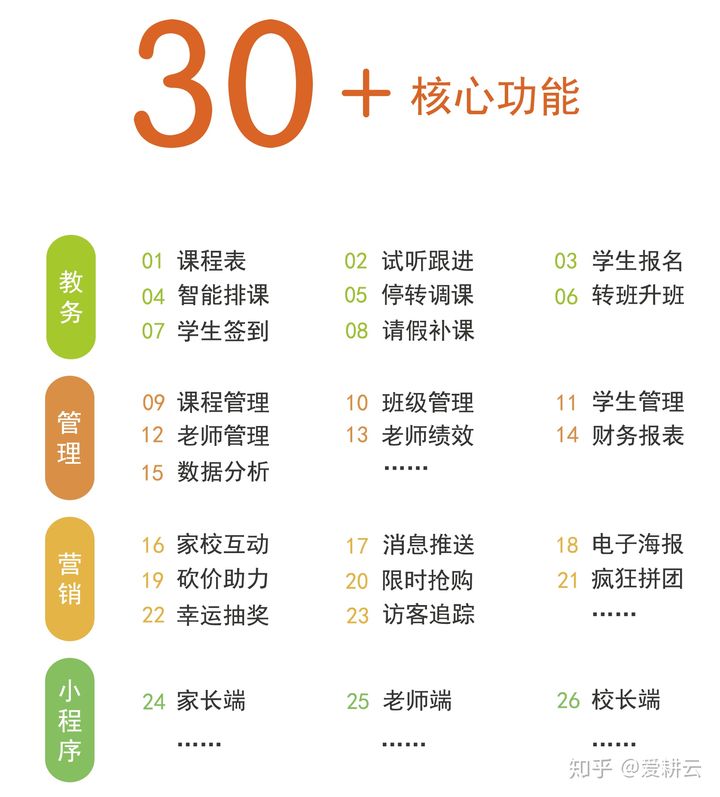 爱耕云