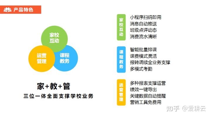 爱耕云 爱耕云