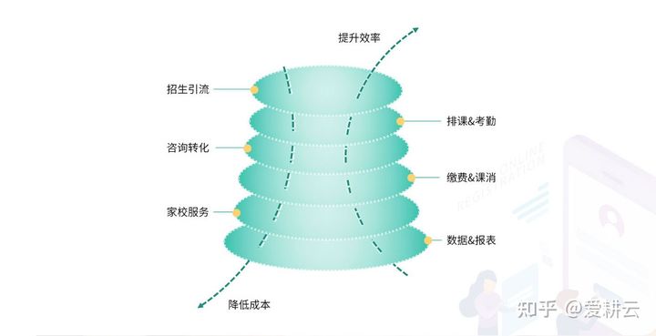 爱耕云