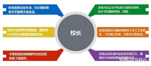 爱耕云